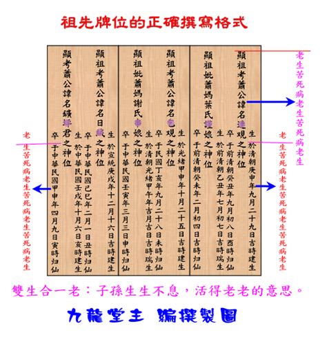 祖先牌位內牌寫法|祖先牌位完整指南：外板刻法、堂號寫法、日期格式，。